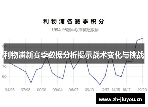 利物浦新赛季数据分析揭示战术变化与挑战